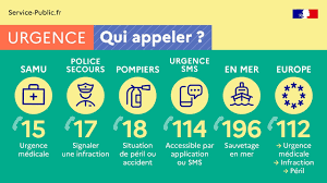 LES NUMEROS D'URGENCE