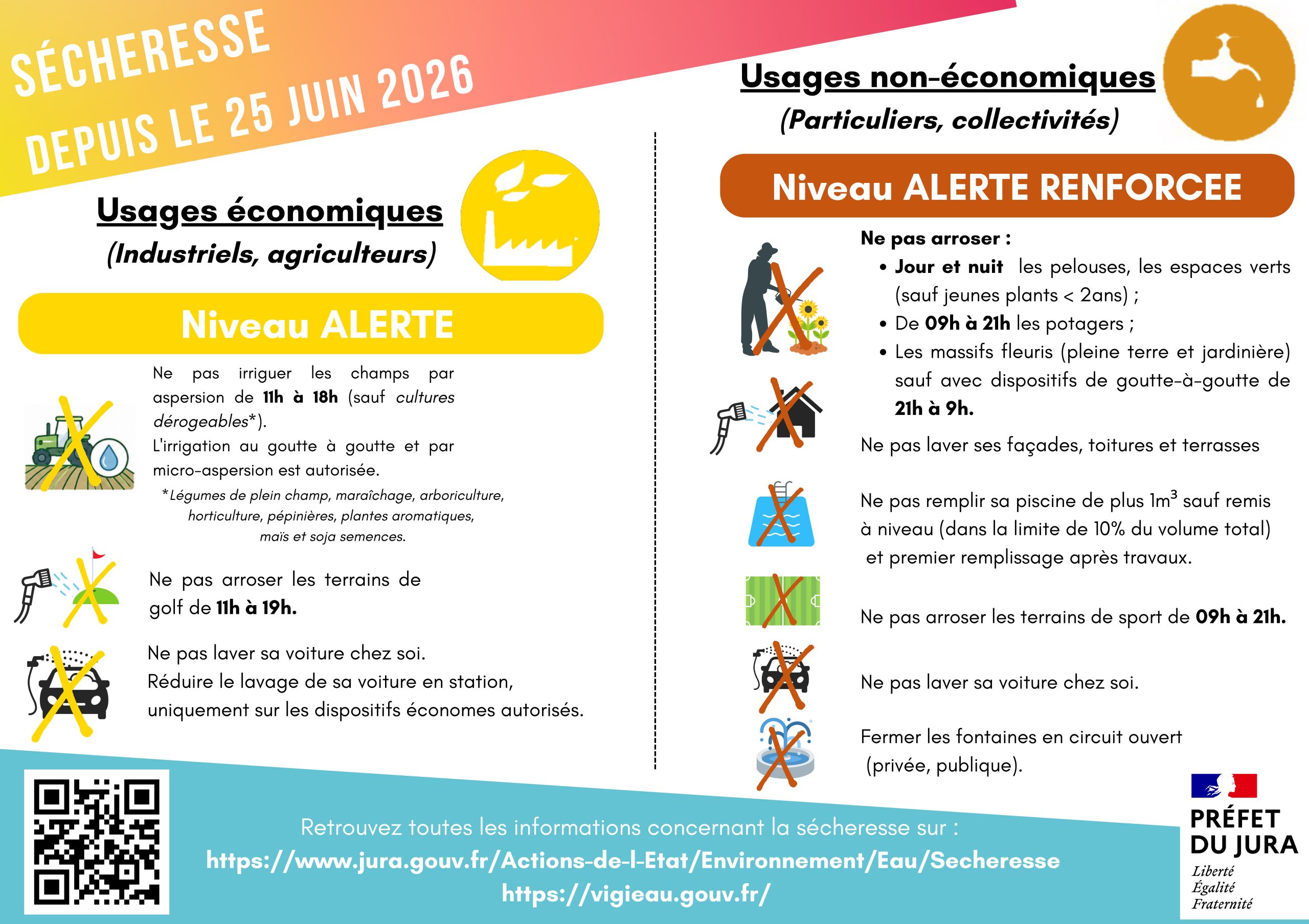 AFFICHES Sécheresse